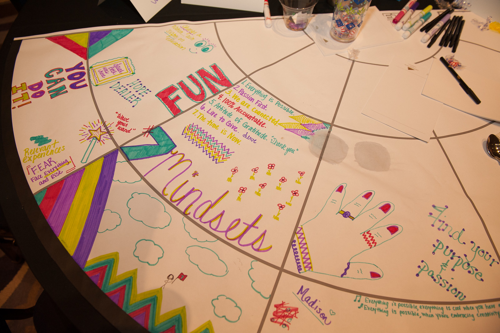 Inquire About Training & Professional Development