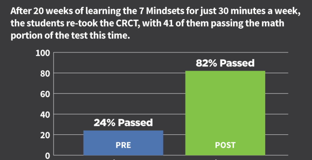 CRCT Testing CRCT Testing