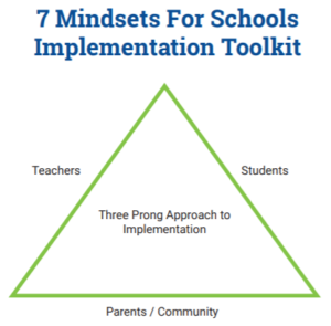 7MS Implementation Tool Kit v2 7MS Implementation Tool Kit v2
