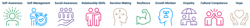 Mindsets Based Learning Solution - 7 Mindsets