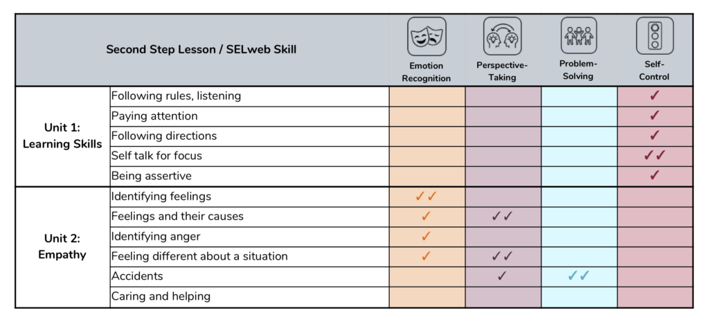 Second Step Curriculum Alignment