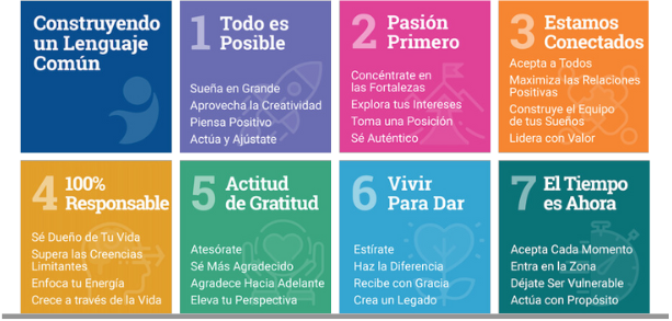 7 Mindsets – Spanish 7 Mindsets - Spanish